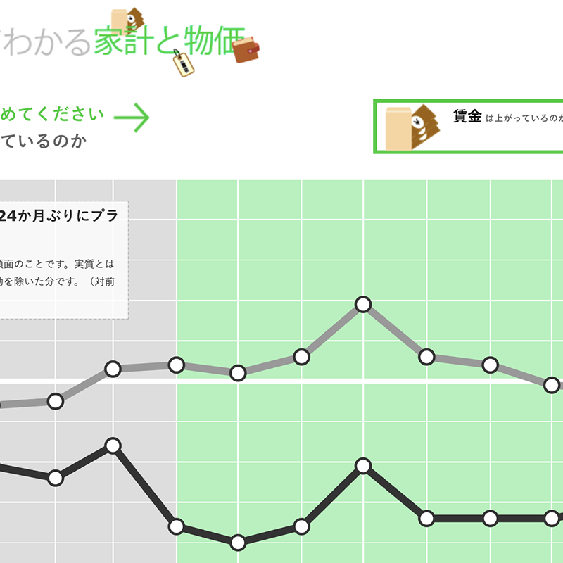 Featured image of post さわってわかる家計と物価