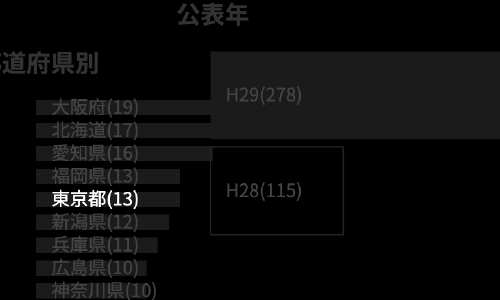 Featured image of post ブラック・ブラック企業