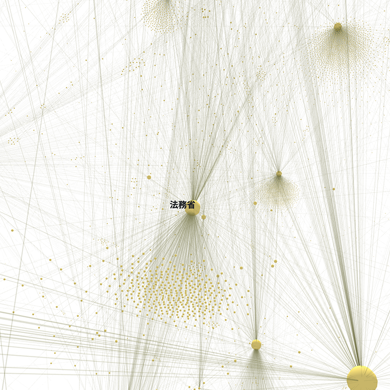 Featured image of post コロナ予算 中央省庁取引先の可視化