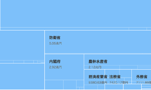 Featured image of post 平成28年度予算政府案 一般会計