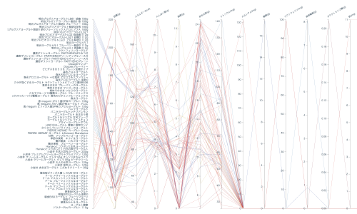 Featured image of post ヨーグルト栄養成分を探索