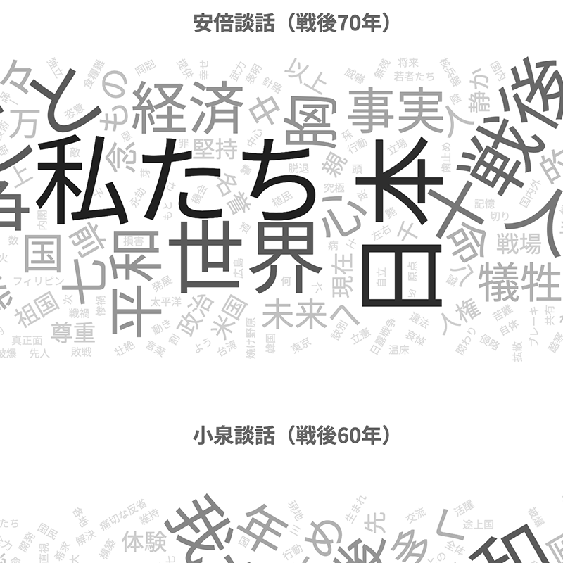 Featured image of post 内閣総理大臣談話の比較