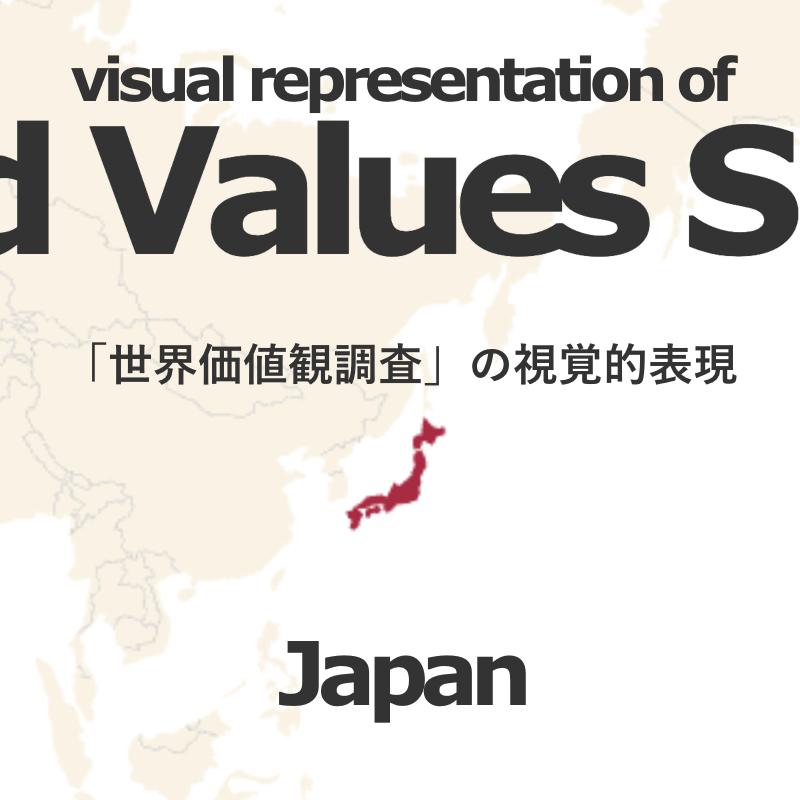 「世界価値観調査」の視覚的表現