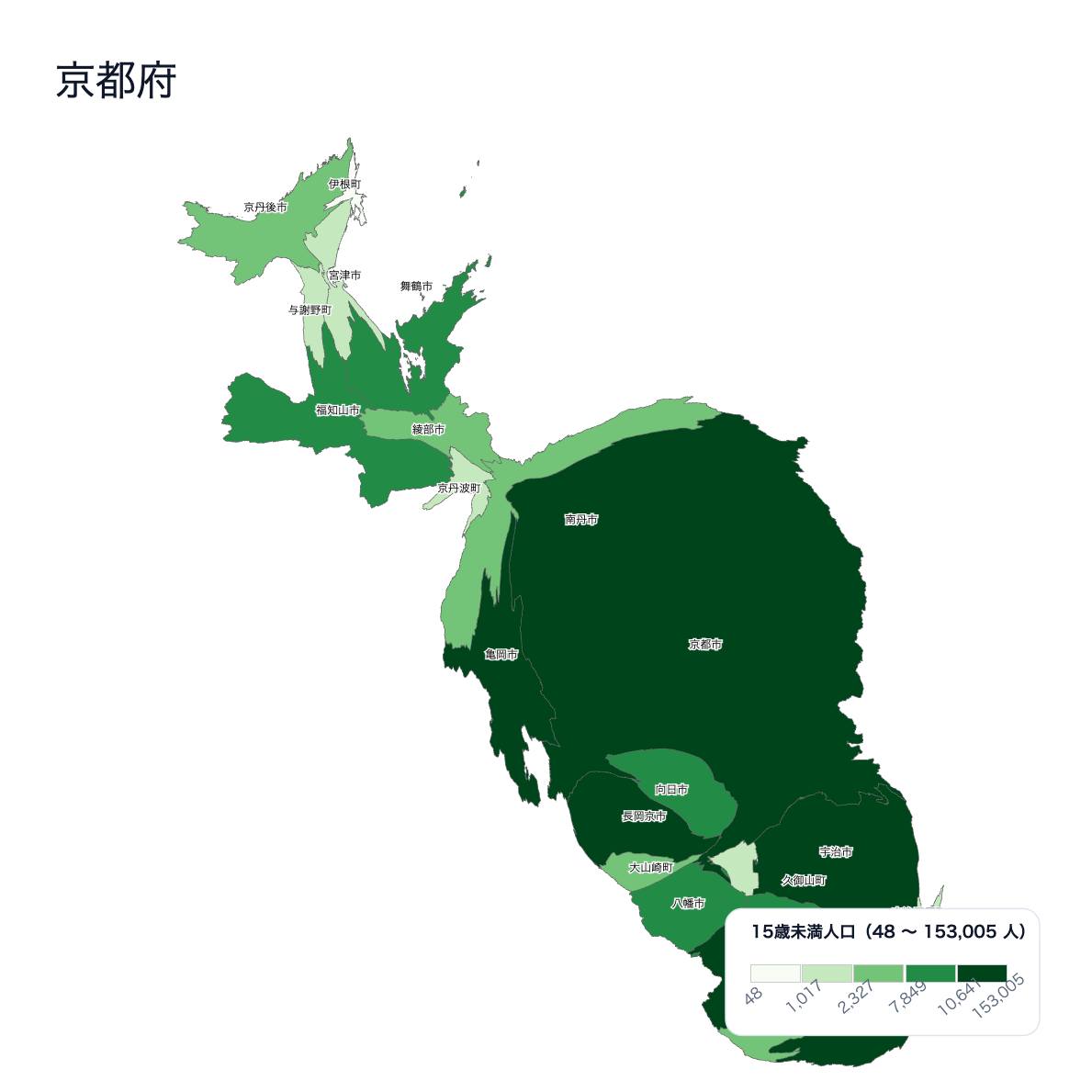 京都府における15歳未満人口