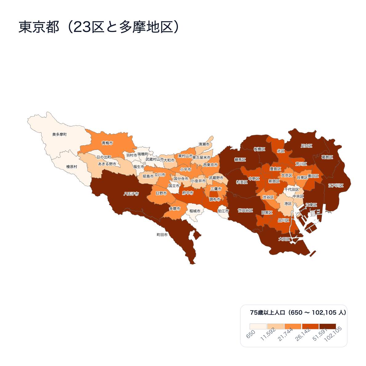 東京都（23区と多摩地区）における75歳以上人口