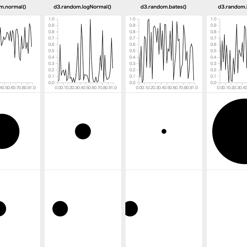 d3.js - random value generator